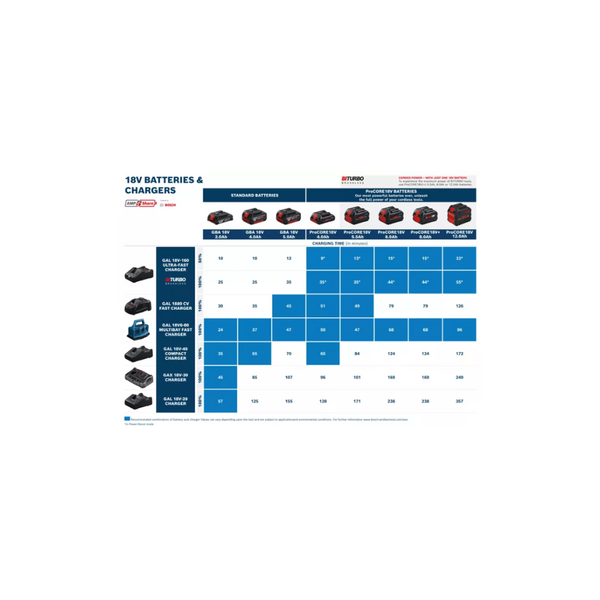 Bosch GAL 18V-40 C Professional Charger
